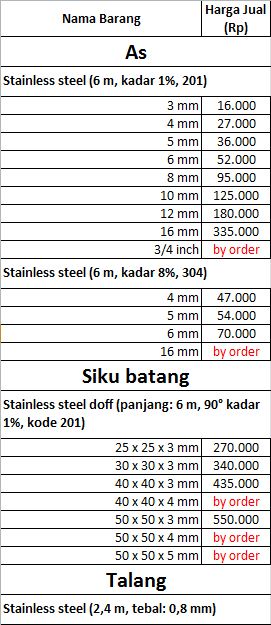 Stainless steel products | Polycentre